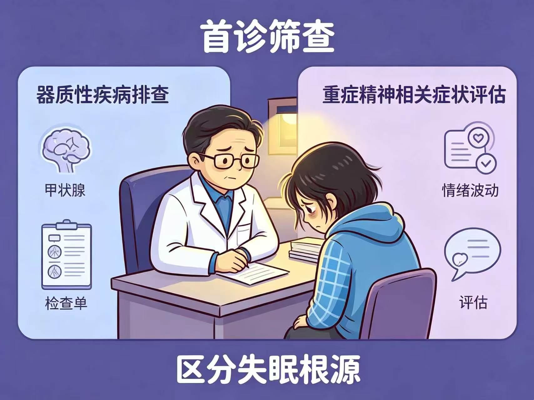坐诊图