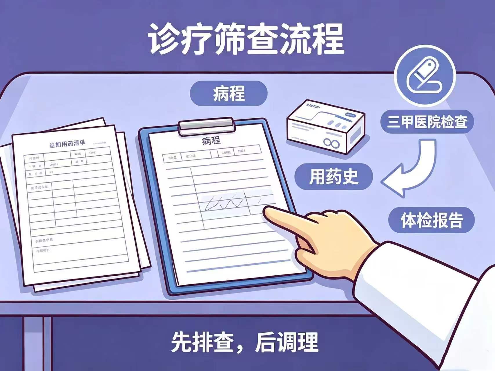 科普图